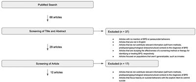 Cultural Representations of Borderline Personality Disorder